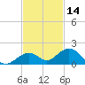 Bahia Honda Key tide chart for Thursday, November 14, 2024