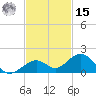Bahia Honda Key tide chart for Friday, November 15, 2024