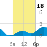 Bahia Honda Key tide chart for Monday, November 18, 2024