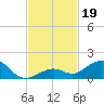 Bahia Honda Key tide chart for Tuesday, November 19, 2024
