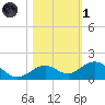 Bahia Honda Key tide chart for Friday, November 1, 2024