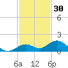 Bahia Honda Key tide chart for Saturday, November 30, 2024