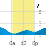 Bahia Honda Key tide chart for Thursday, November 7, 2024