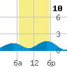 Bahia Honda Key tide chart for Tuesday, December 10, 2024