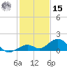Bahia Honda Key tide chart for Sunday, December 15, 2024
