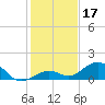 Bahia Honda Key tide chart for Tuesday, December 17, 2024