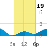 Bahia Honda Key tide chart for Thursday, December 19, 2024