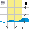 Bahia Honda Key tide chart for Monday, January 13, 2025