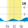 Bahia Honda Key tide chart for Thursday, January 16, 2025