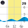 Bahia Honda Key tide chart for Wednesday, January 29, 2025