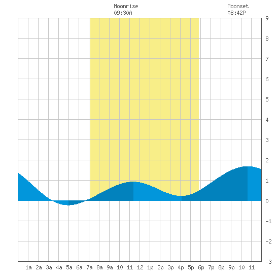 Bahia Honda Key tide chart for Thursday, January 2, 2025