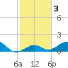 Bahia Honda Key tide chart for Friday, January 3, 2025