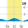 Bahia Honda Key tide chart for Tuesday, February 18, 2025