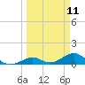 Bahia Honda Key tide chart for Tuesday, March 11, 2025