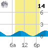 Bahia Honda Key tide chart for Friday, March 14, 2025