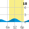 Bahia Honda Key tide chart for Tuesday, March 18, 2025