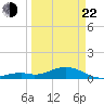 Bahia Honda Key tide chart for Saturday, March 22, 2025
