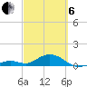 Bahia Honda Key tide chart for Thursday, March 6, 2025