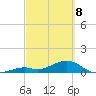 Bahia Honda Key tide chart for Saturday, March 8, 2025