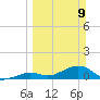 Bahia Honda Key tide chart for Sunday, March 9, 2025