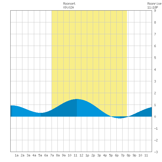 Bahia Honda Key tide chart for Wednesday, April 16, 2025