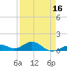 Bahia Honda Key tide chart for Wednesday, April 16, 2025