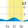 Bahia Honda Key tide chart for Thursday, April 17, 2025