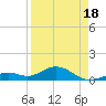 Bahia Honda Key tide chart for Friday, April 18, 2025