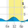Bahia Honda Key tide chart for Tuesday, April 1, 2025