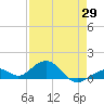 Bahia Honda Key tide chart for Tuesday, April 29, 2025