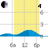 Bahia Honda Key tide chart for Friday, April 4, 2025