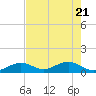 Bahia Honda Key tide chart for Wednesday, May 21, 2025