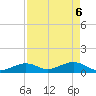 Bahia Honda Key tide chart for Tuesday, May 6, 2025