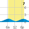 Bahia Honda Key tide chart for Wednesday, May 7, 2025