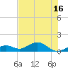 Bahia Honda Key tide chart for Monday, June 16, 2025