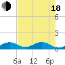 Bahia Honda Key tide chart for Wednesday, June 18, 2025