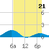 Bahia Honda Key tide chart for Saturday, June 21, 2025