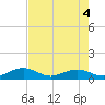 Bahia Honda Key tide chart for Wednesday, June 4, 2025