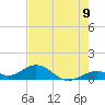 Bahia Honda Key tide chart for Monday, June 9, 2025