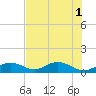 Bahia Honda Key tide chart for Tuesday, July 1, 2025
