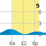 Bahia Honda Key tide chart for Saturday, July 5, 2025
