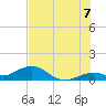 Bahia Honda Key tide chart for Monday, July 7, 2025