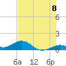 Bahia Honda Key tide chart for Tuesday, July 8, 2025