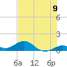 Bahia Honda Key tide chart for Wednesday, July 9, 2025