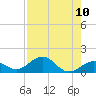 Bahia Honda Key tide chart for Sunday, August 10, 2025