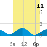 Bahia Honda Key tide chart for Monday, August 11, 2025