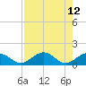 Bahia Honda Key tide chart for Tuesday, August 12, 2025