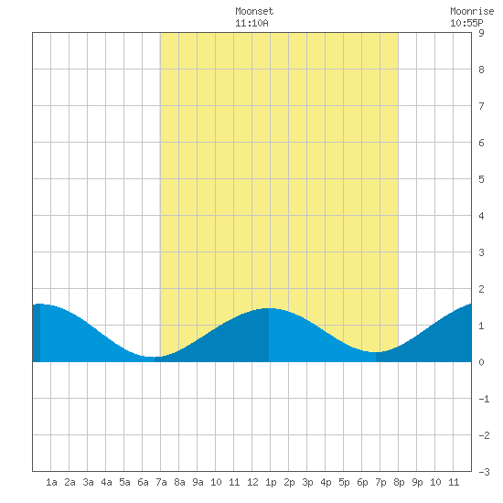 Bahia Honda Key tide chart for Wednesday, August 13, 2025