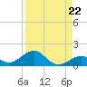 Bahia Honda Key tide chart for Friday, August 22, 2025