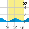 Bahia Honda Key tide chart for Wednesday, August 27, 2025